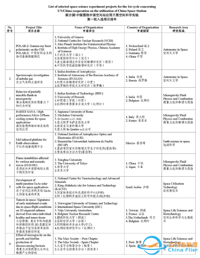 公布了才知道！外媒：中国悄悄做太空实验，这是空间站扩展一部分-6.jpg