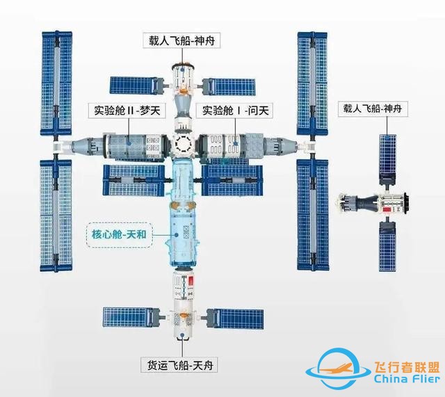 公布了才知道！外媒：中国悄悄做太空实验，这是空间站扩展一部分-14.jpg