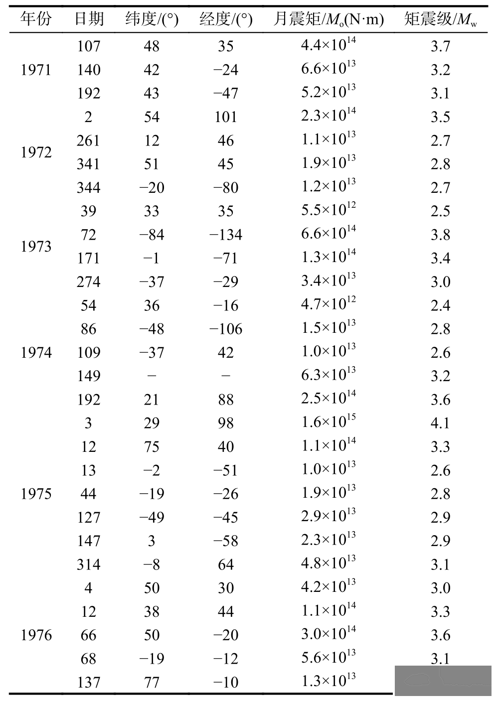 月球探测 |华中科技大学周诚教授团队:月球基地结构的月震影响分析研究与展望综述w2.jpg