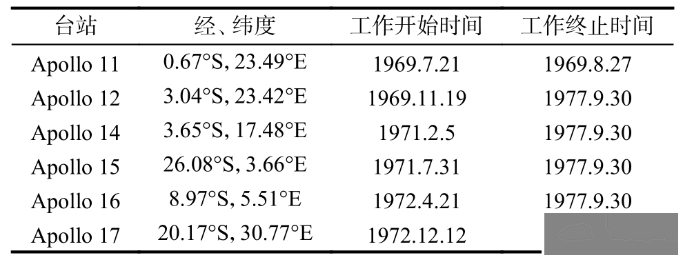 月球探测 |华中科技大学周诚教授团队:月球基地结构的月震影响分析研究与展望综述w4.jpg