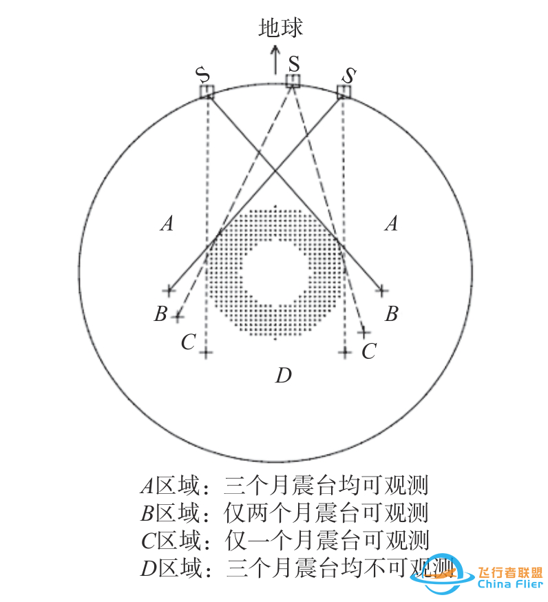 月球探测 |华中科技大学周诚教授团队:月球基地结构的月震影响分析研究与展望综述w7.jpg