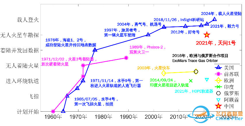 火星探测的里程碑w3.jpg