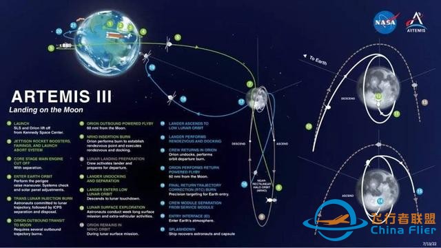 美国的登月梦，要被SpaceX盘活了？-6.jpg