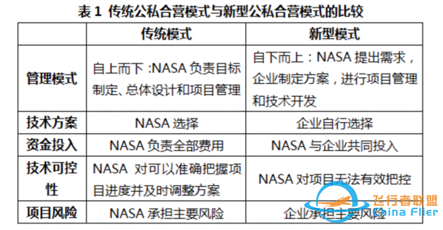 美国的登月梦，要被SpaceX盘活了？-12.jpg