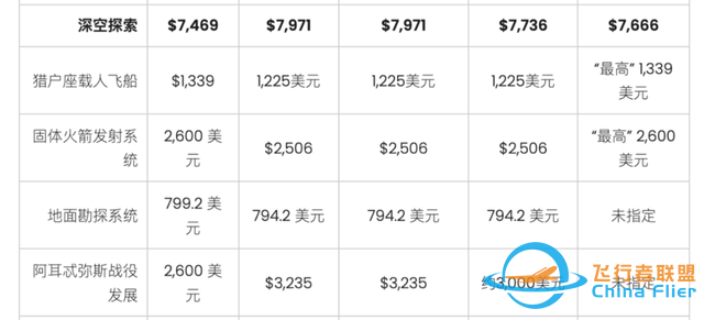 美国的登月梦，要被SpaceX盘活了？-13.jpg