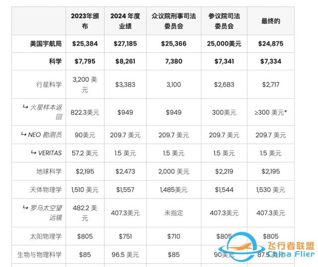 美国的登月梦，要被SpaceX盘活了？-14.jpg