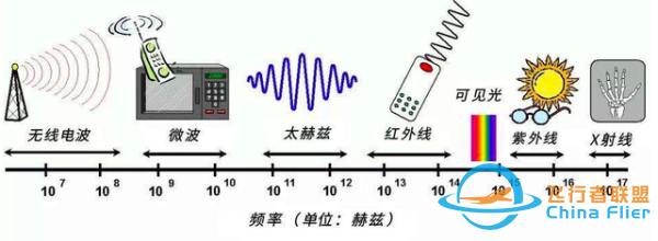 首颗6G试验卫星发射成功,该卫星有何用途?-3.png