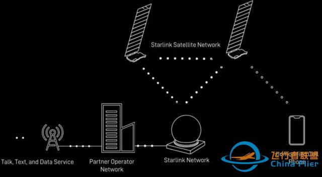 支持手机直连卫星，中国版“星链”来了！-5.jpg