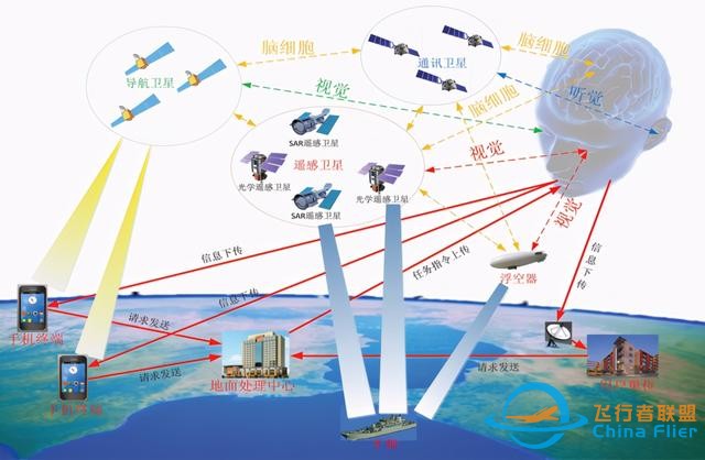 如何擦亮&#34;太空之眼&#34;，让它们看得更清更远？-9.jpg