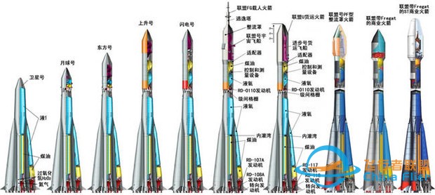 联盟号运载火箭的构成-1.jpg