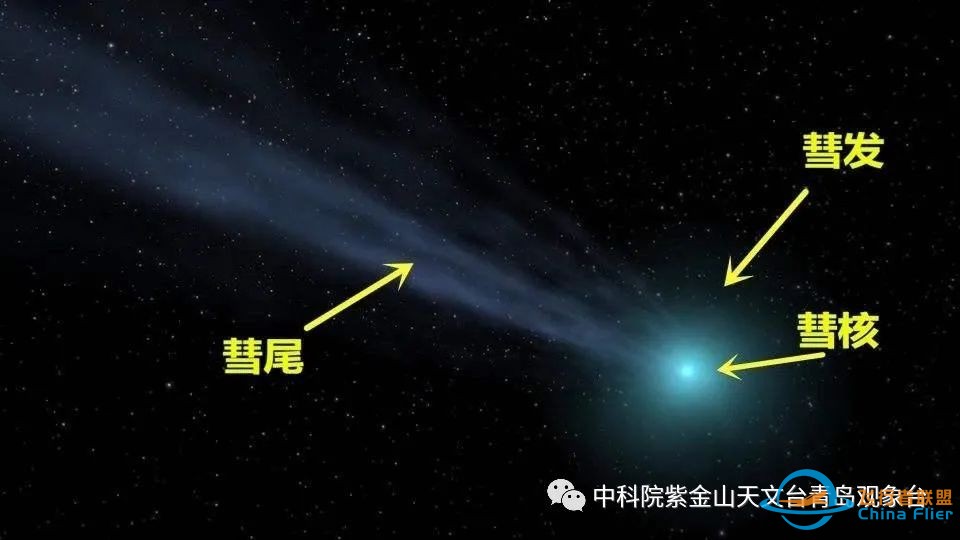 【天文知识】最近天上有颗大彗星,但是跟灾祸真的没有关系w4.jpg