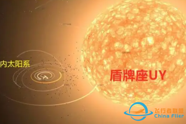 银河系十大恒星-1.png