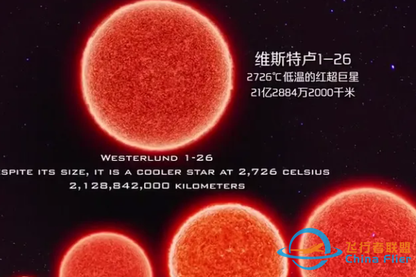 银河系十大恒星-4.png