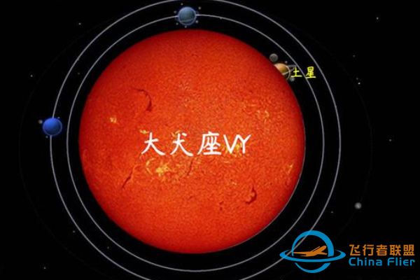 银河系十大恒星-7.png