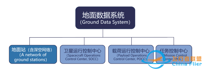 科学卫星工程地面应用系统配置的创新实践w2.jpg