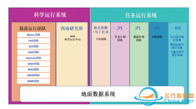 科学卫星工程地面应用系统配置的创新实践w3.jpg