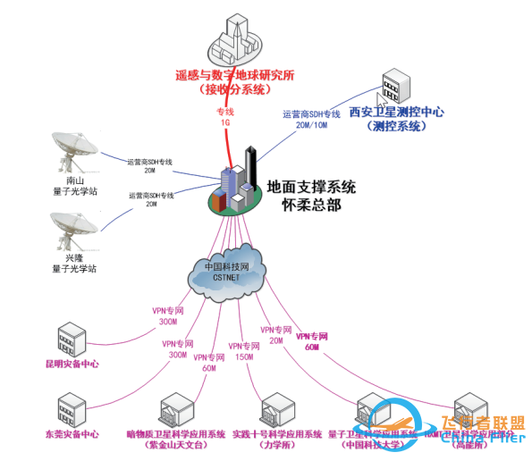 科学卫星工程地面应用系统配置的创新实践w4.jpg