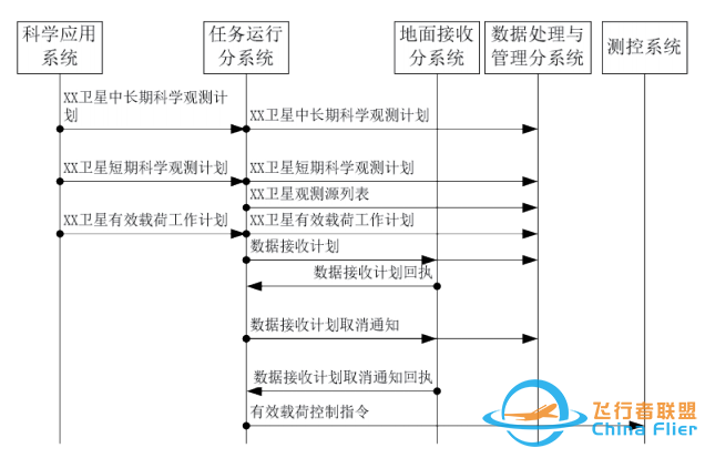 科学卫星工程地面应用系统配置的创新实践w5.jpg