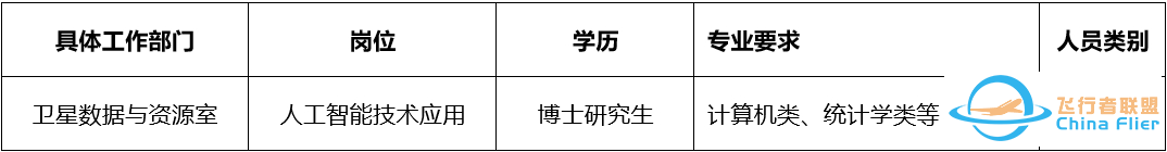 国家卫星气象中心(国家空间天气监测预警中心)公开招聘留学回国人员公告w2.jpg