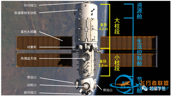 空间站发射成功——从孤独的中国,到中国的孤独 | 超级学爸w6.jpg