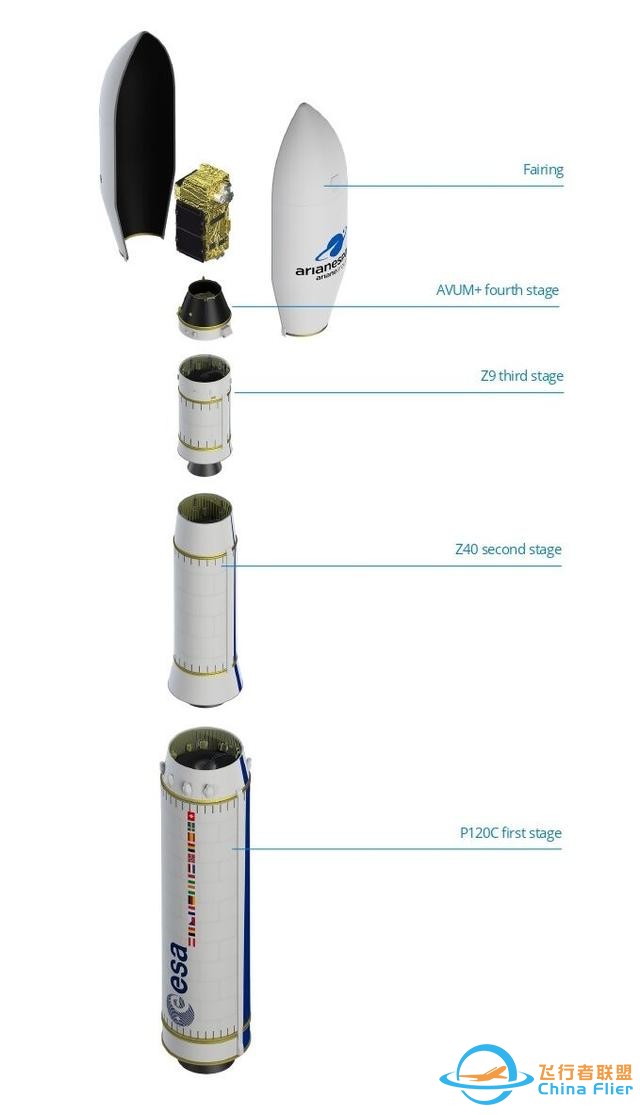 欧洲织女星C运载火箭复飞成功，将哥白尼哨兵1C卫星送入轨道-2.jpg