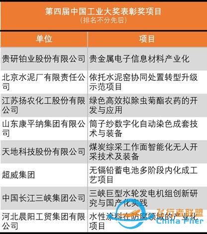 第四届中国工业大奖发布,航母工程、探月探测器等9项目获奖w7.jpg