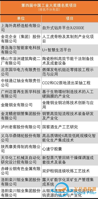 第四届中国工业大奖发布,航母工程、探月探测器等9项目获奖w9.jpg