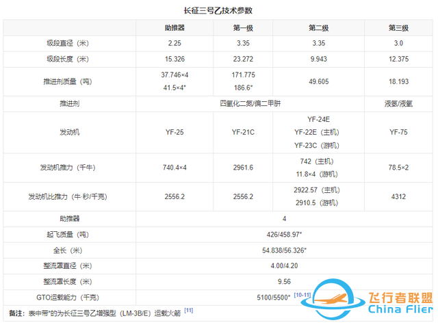 外媒：中国又秘密发射卫星！用途细节不说，TJS-3曾靠近美国卫星-4.jpg