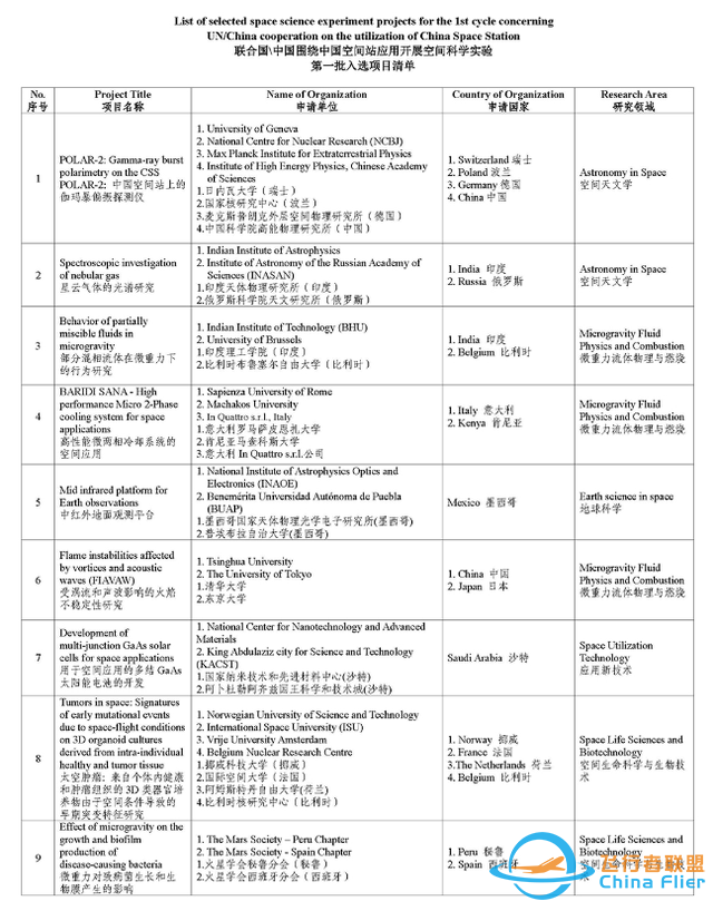 外媒：中国又秘密发射卫星！用途细节不说，TJS-3曾靠近美国卫星-13.jpg