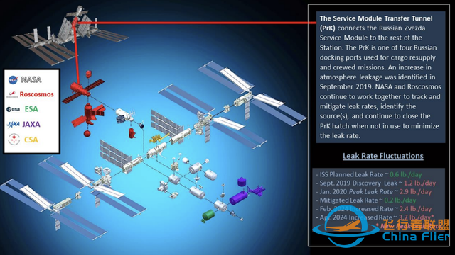 4处裂缝、50处隐患、漏气问题加剧！国际空间站陷入“最紧迫危机”，但美俄分歧严重-2.jpg