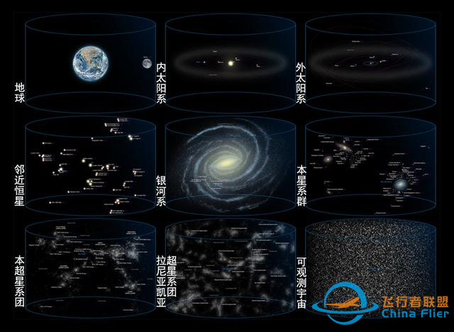 宇宙有多大,宇宙外面是什么?z1.jpg