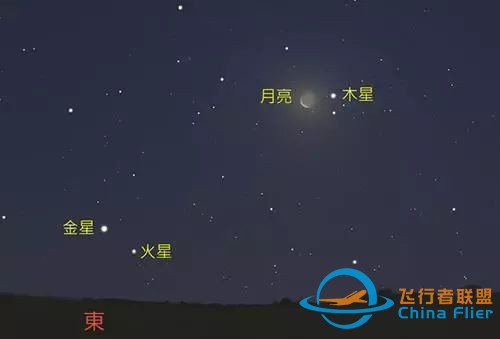 木星的六大趣知识? 如何点燃行星之王木星?w4.jpg