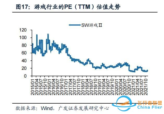 南财研选丨“元宇宙”概念领涨，游戏产业年会将开始，游戏板块会否迎新一轮业绩释放周期-2.jpg