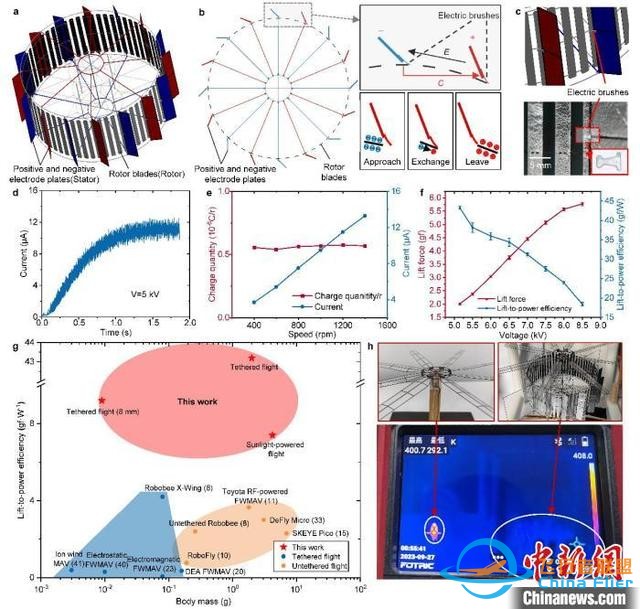 世界最轻最小 中国科学家成功研发太阳光驱动微型飞行器-3.jpg