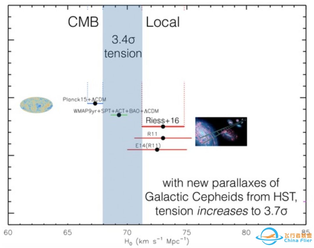 宇宙学危机:无法统一的哈勃常数!w4.jpg