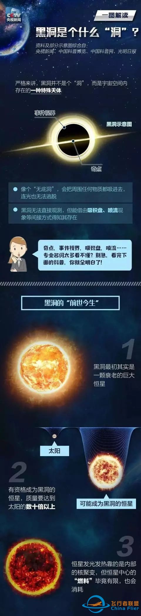 涨知识 | 关于黑洞的认知,你在哪个级别?w15.jpg