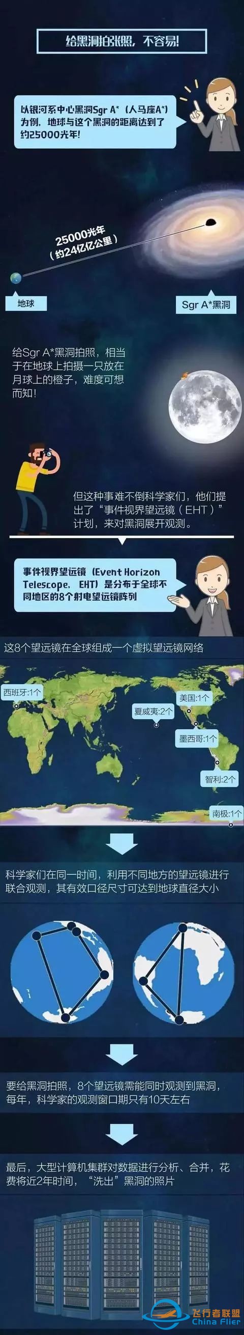 涨知识 | 关于黑洞的认知,你在哪个级别?w18.jpg