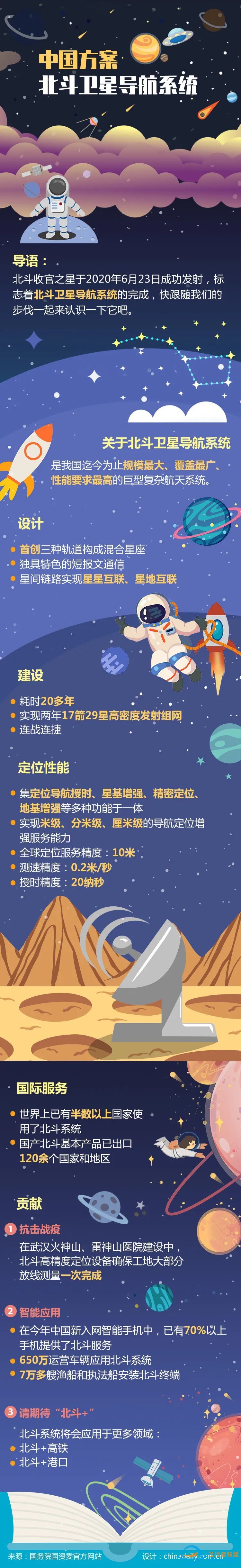 北斗三号全球卫星导航系统正式开通!“兵器北斗”应用于多个领域w5.jpg