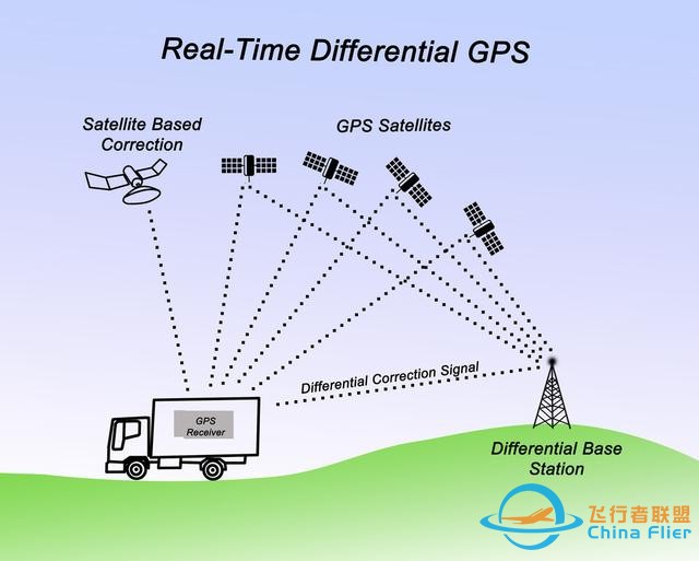 「科普」全球导航卫星系统GNSS-3.jpg