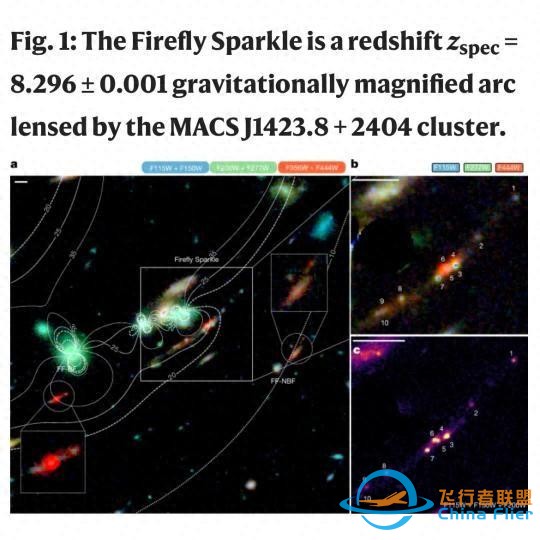 国际最新天文学研究：“萤火虫闪烁”揭示宇宙早期星系形成-1.jpg