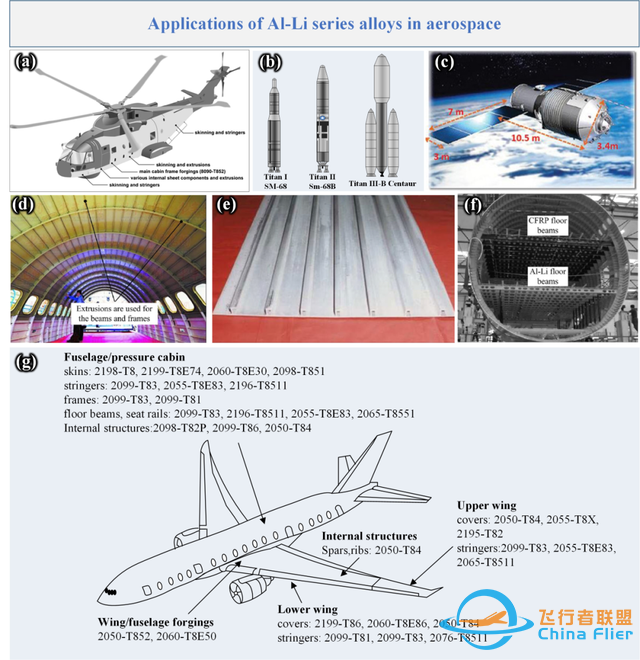 吉林大学邱丰教授：航空航天工业用铝合金的开发与应用-4.jpg