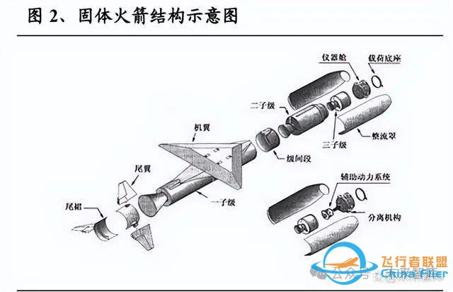 运载火箭行业专题：航天发射次数再创新高，技术革新促进降本增效-2.jpg