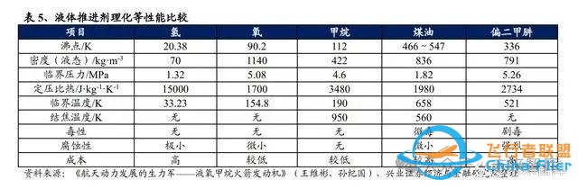 运载火箭行业专题：航天发射次数再创新高，技术革新促进降本增效-3.jpg