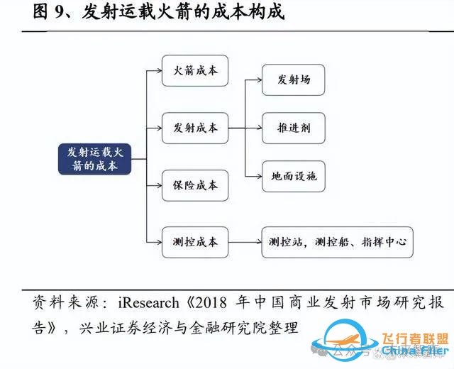 运载火箭行业专题：航天发射次数再创新高，技术革新促进降本增效-4.jpg