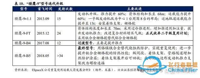 运载火箭行业专题：航天发射次数再创新高，技术革新促进降本增效-6.jpg