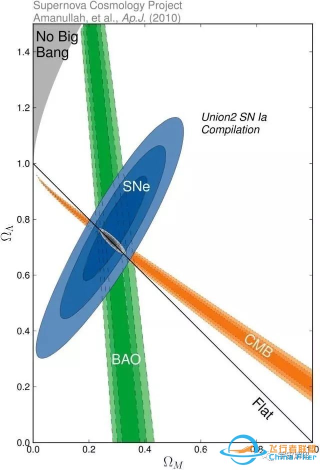 宇宙学唯一的大问题是人为的误解w7.jpg