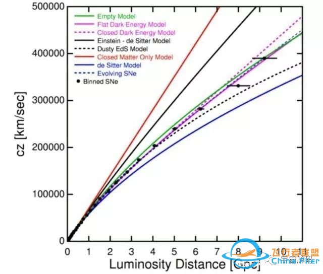 宇宙学唯一的大问题是人为的误解w9.jpg