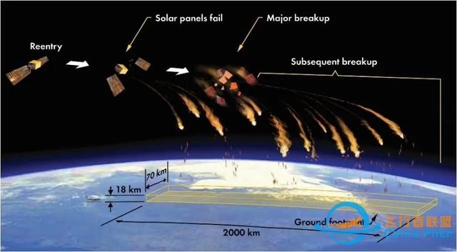 2031年国际空间站退役会带来哪些污染？-13.jpg