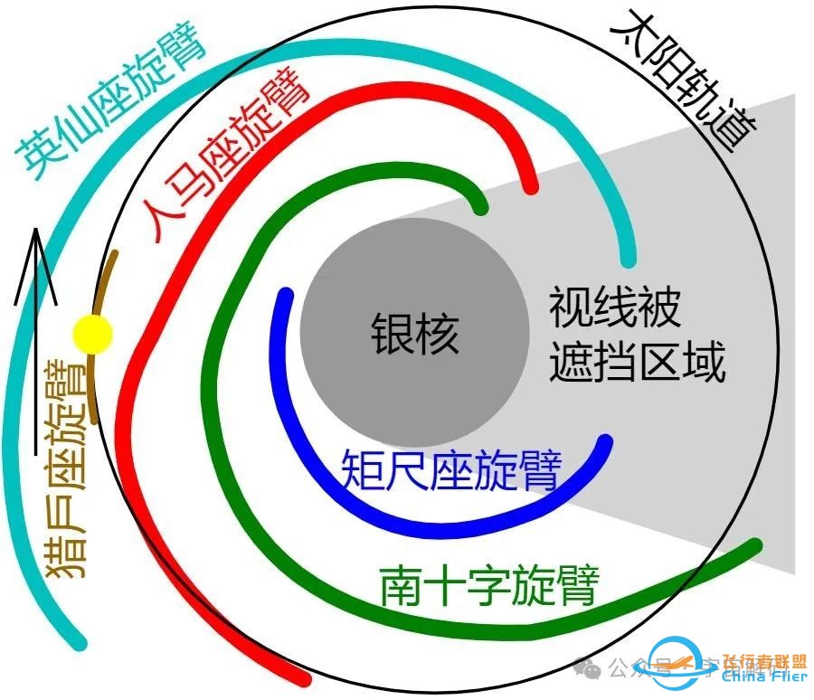 银河系并不普通,只有百万分之一的星系和银河系类似w7.jpg