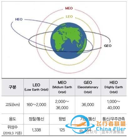 小型卫星运载火箭空中发射技术案例研究(重要收藏)w2.jpg